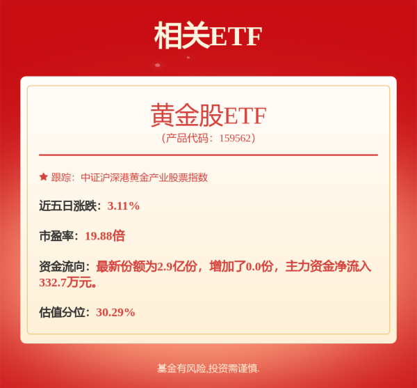 证配所 沪指震荡反弹！大消费板块集体走高 黄金股再度大涨