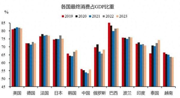 配资台 当我们提起拉动消费时，应该拉动什么消费？