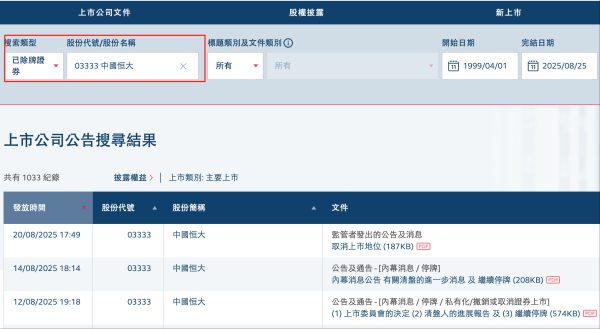 配资658 地产股久违普涨，中国恒大落寞退场